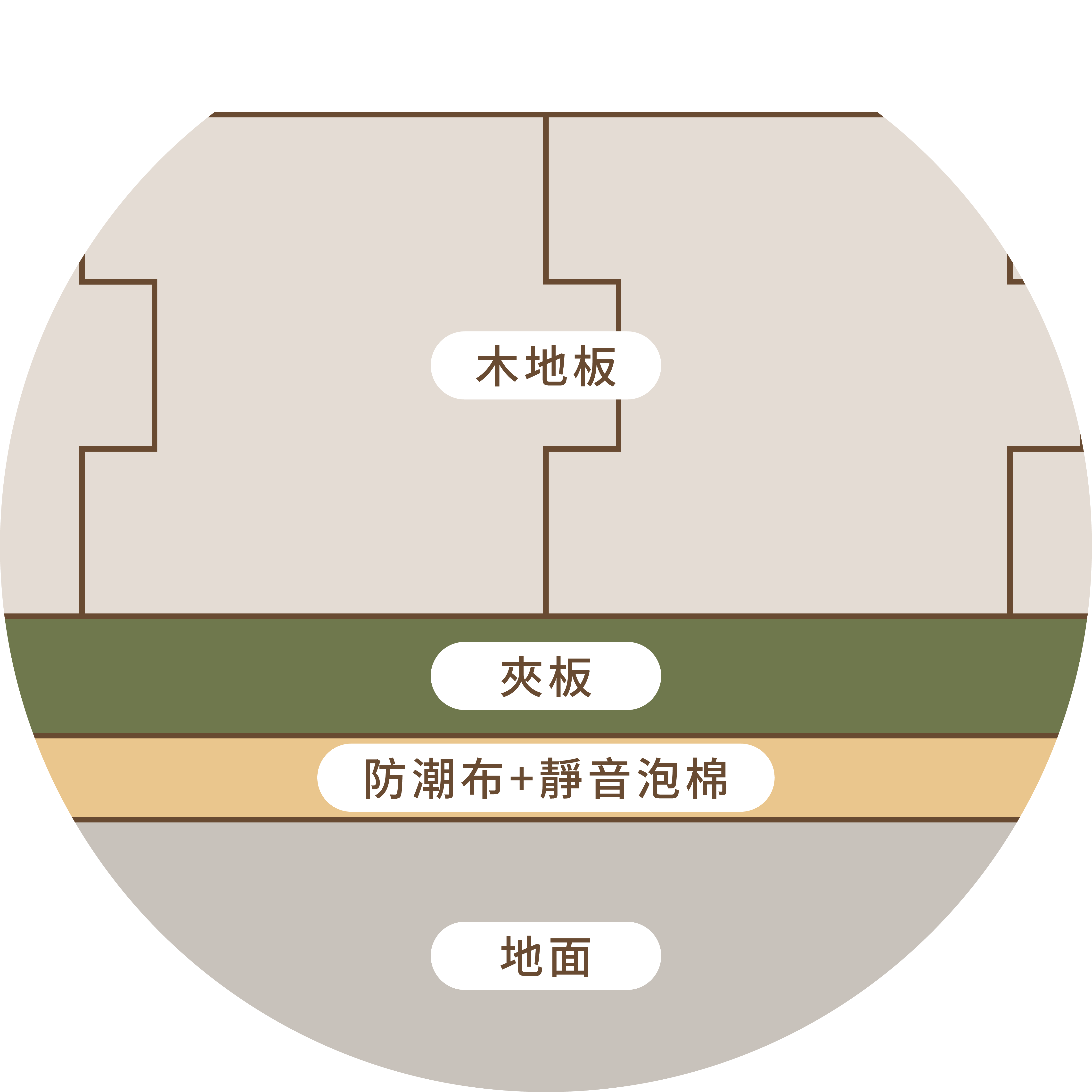 平鋪法示意圖