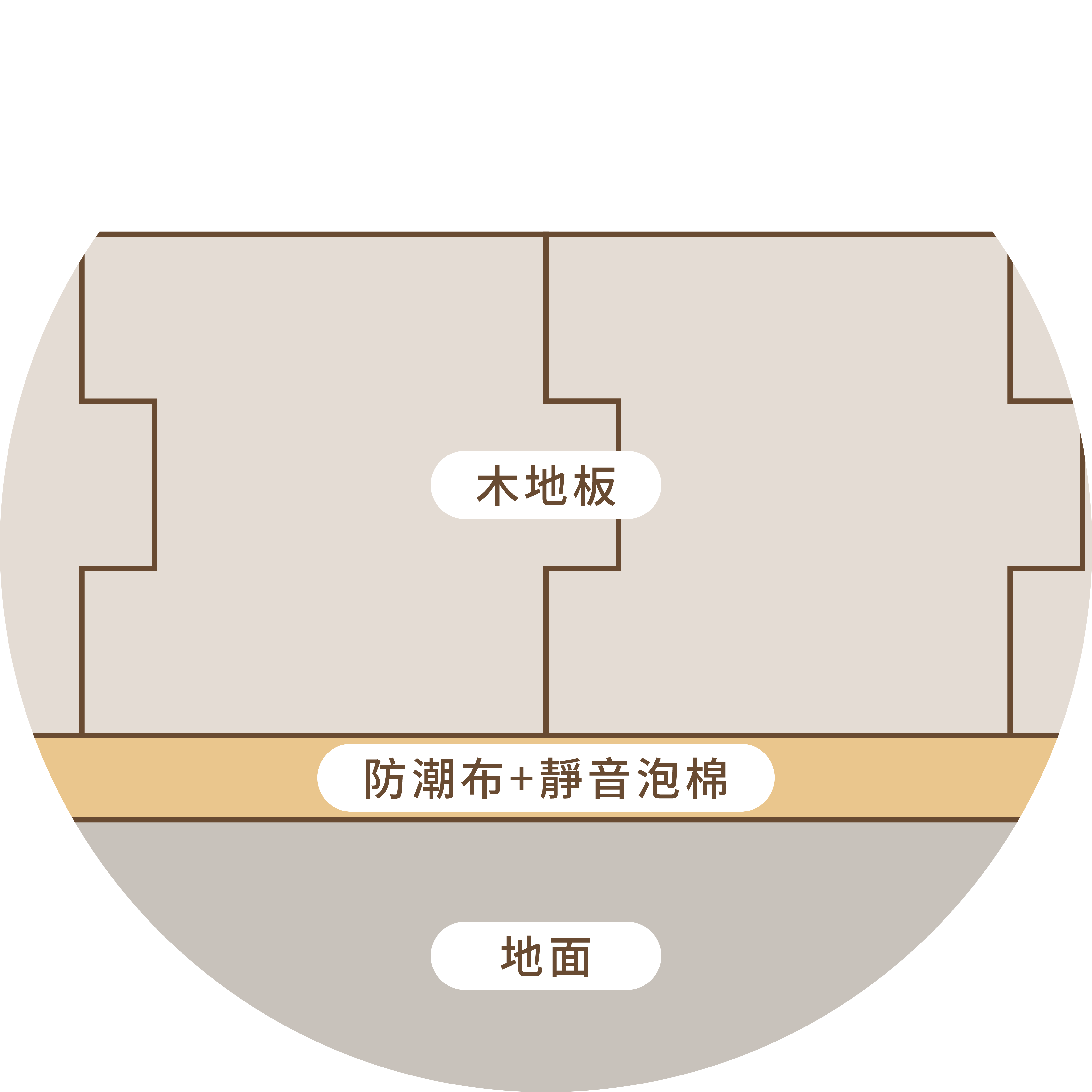 直鋪法示意圖